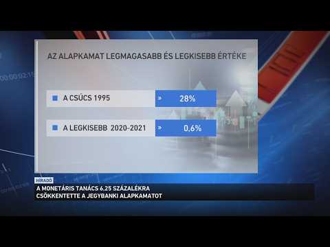Hosszú hónapok után 25 bázisponttal csökkentette a jegybank az alapkamatot サムネイル