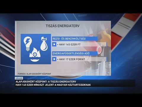 Havi 145 ezer forinttal emelkedne egy átlagos magyar háztartás rezsi  és benzinköltsége サムネイル
