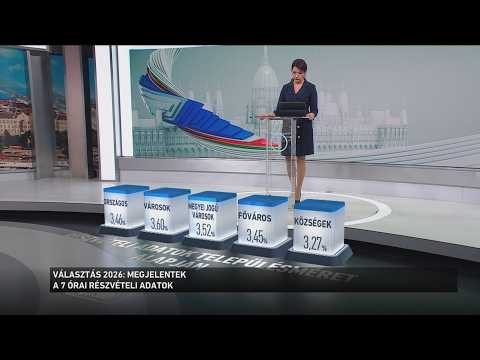 Választás 2026: Megjelentek a 7:00 órai részvételi adatok サムネイル
