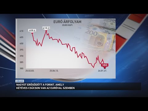 Nagyot erősödött a forint サムネイル