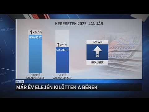 Már év elején kilőttek a bérek サムネイル