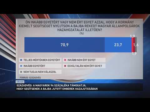 Tízből nyolc magyar tud arról, hogy az állami mentesítő járatok már több mint ezer embert サムネイル