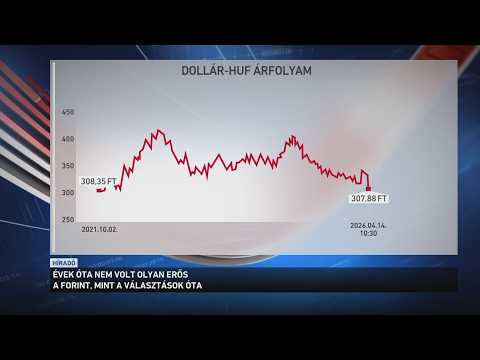 Kilőtt a forint! サムネイル