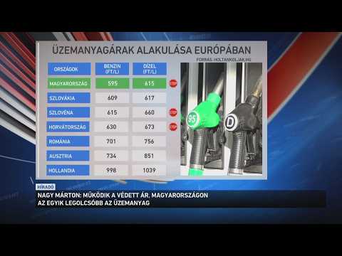 Működik a védett ár, Magyarországon az egyik legolcsóbb az üzemanyag サムネイル