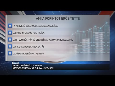 Nagyot erősödött a forint サムネイル