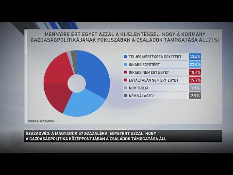 Több új családpolitikai intézkedést is bevezetett a kormány az elmúlt egy évben サムネイル